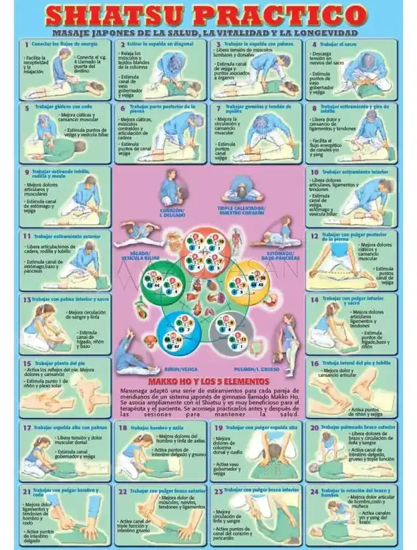 Shiatsu práctico